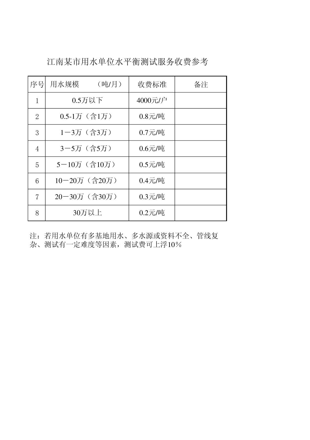 水平衡测试服务收费参考