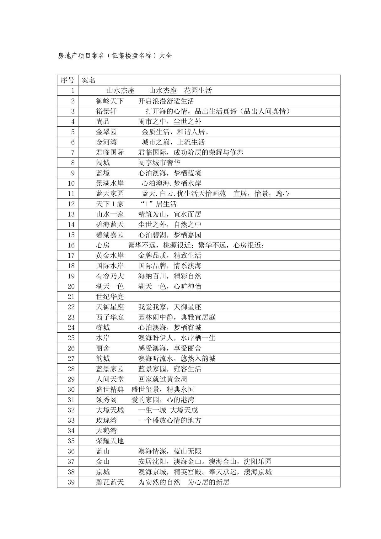 房地产项目案名(楼盘名称案名征集)大全