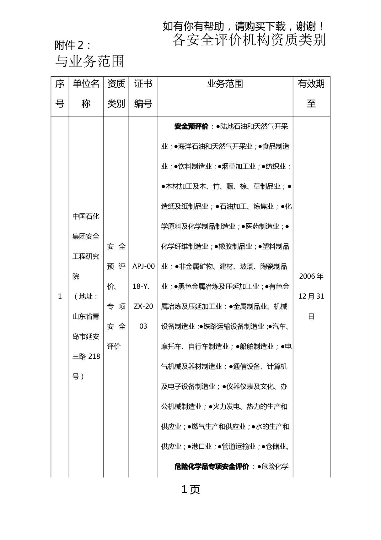 各安全评价机构资质类别与业务范围