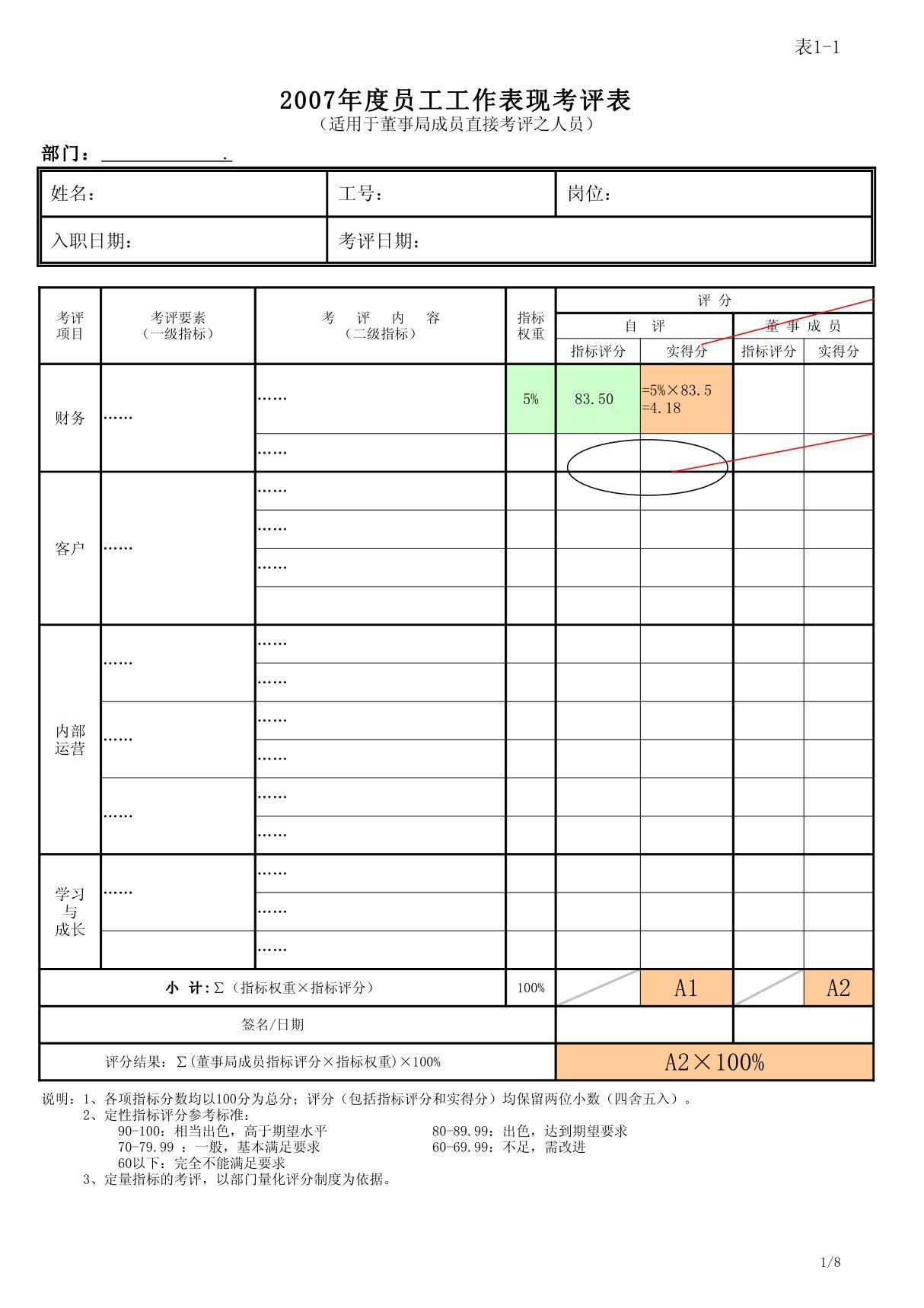 年度员工工作表现考评表