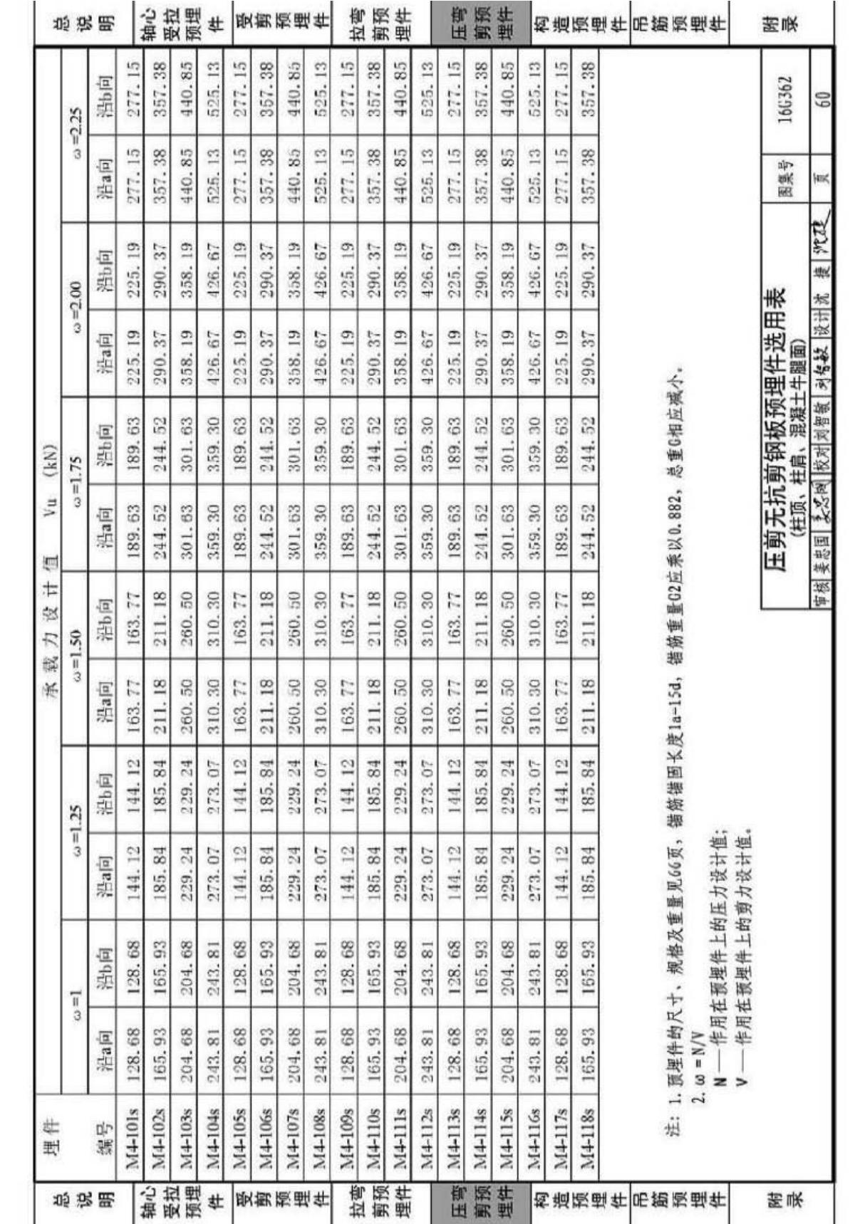 最新国标图集16G362 钢筋混凝土结构预埋件(无标记)-建筑标准设计图集电子版下载 2