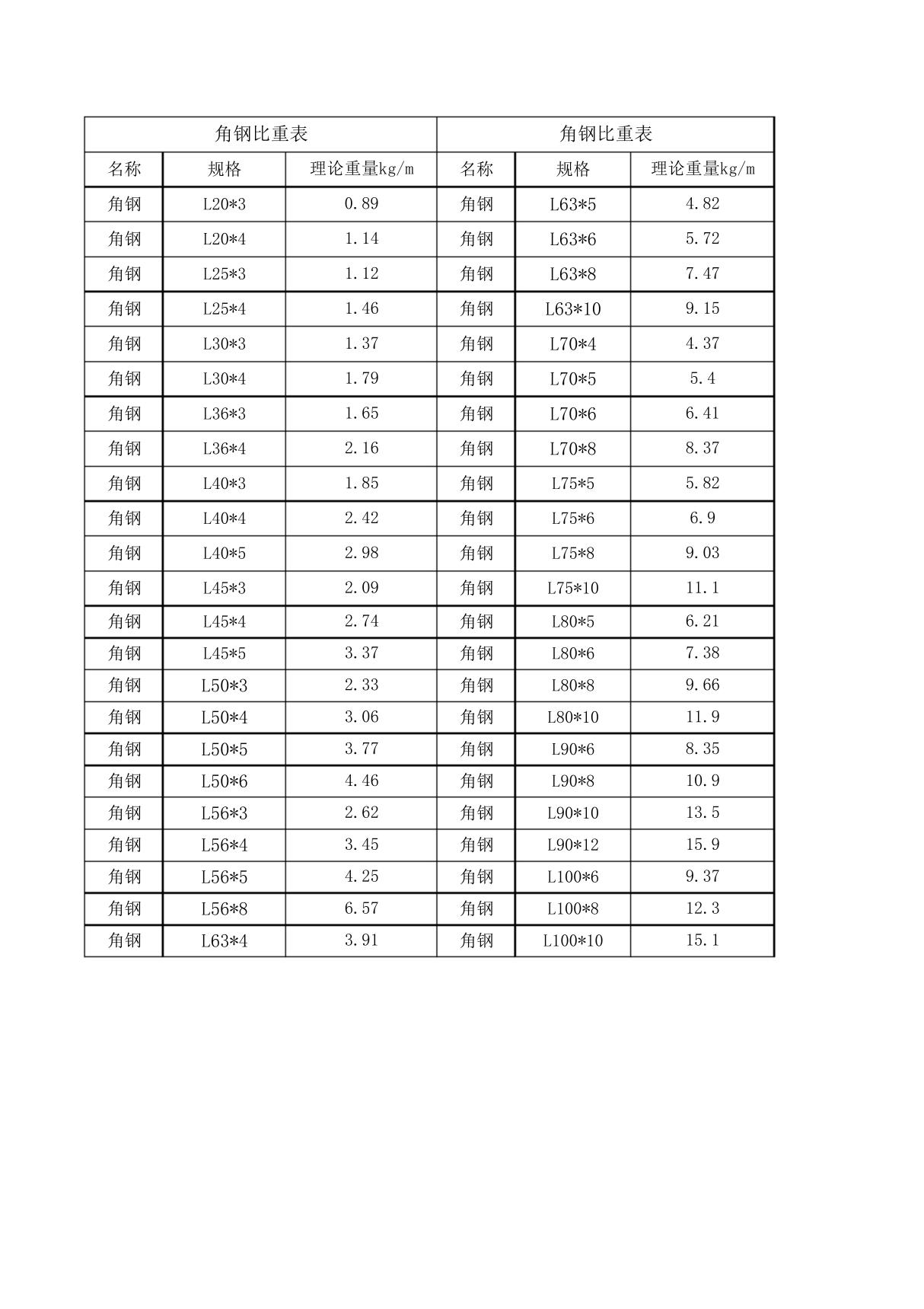 角钢比重表