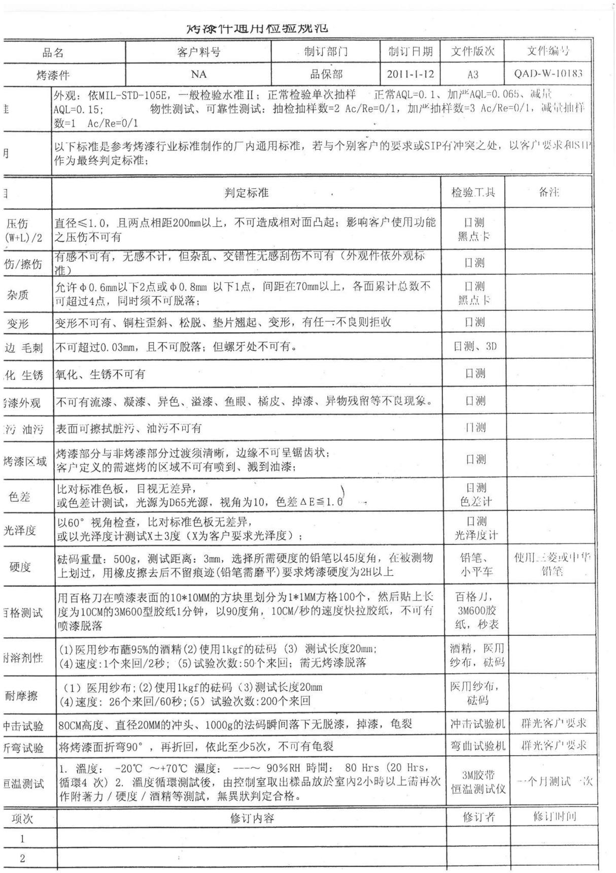 通用《烤漆板件外观检验标准》SIP SOP