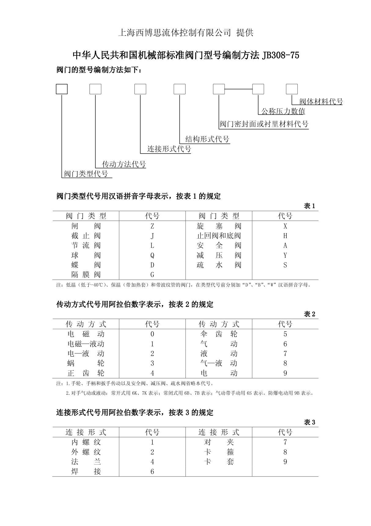 机械部标准阀门型号编制方法JB/T308阀门型号编制法阀门型号编制标准