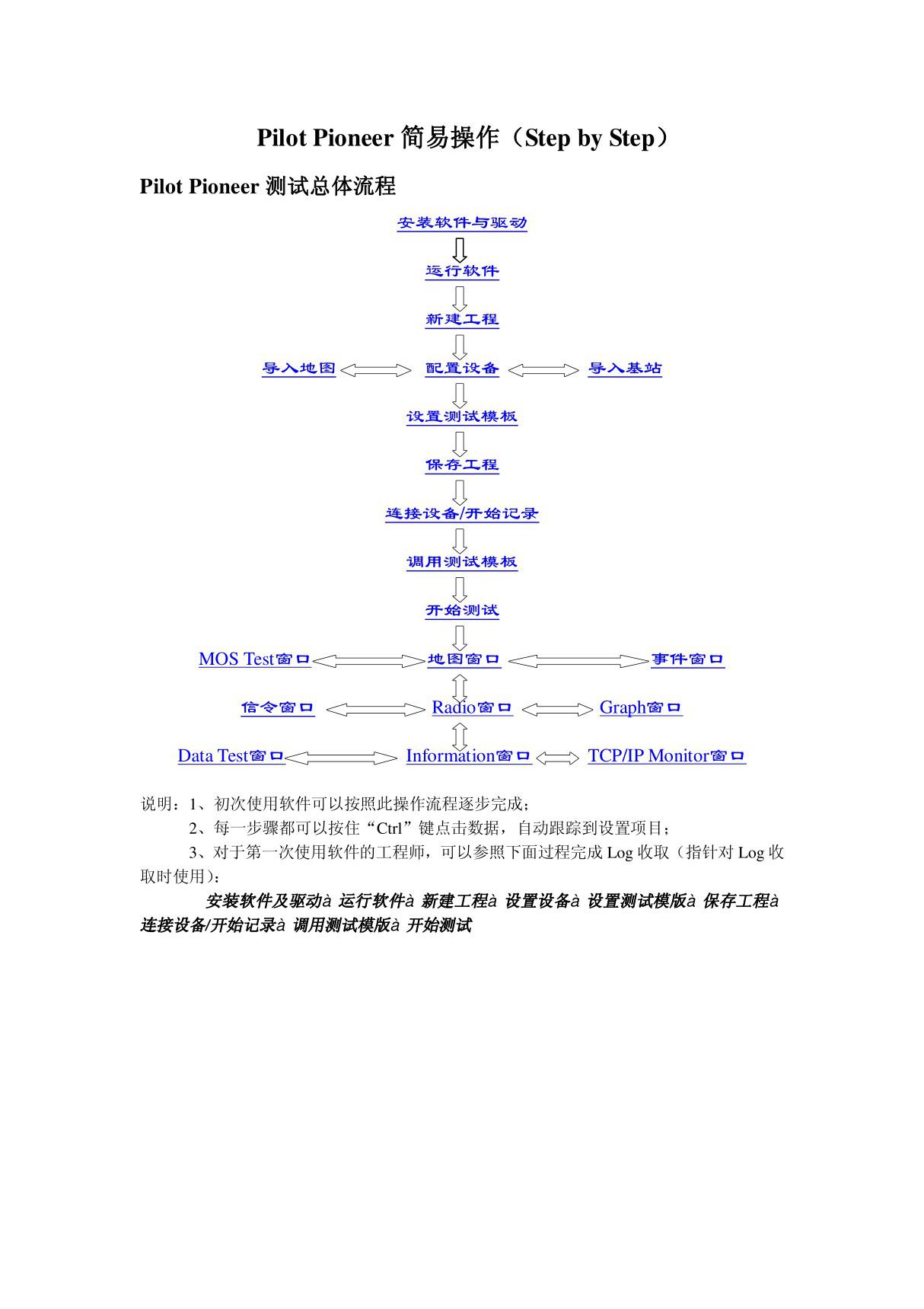 Pilot Pioneer简易操作手册