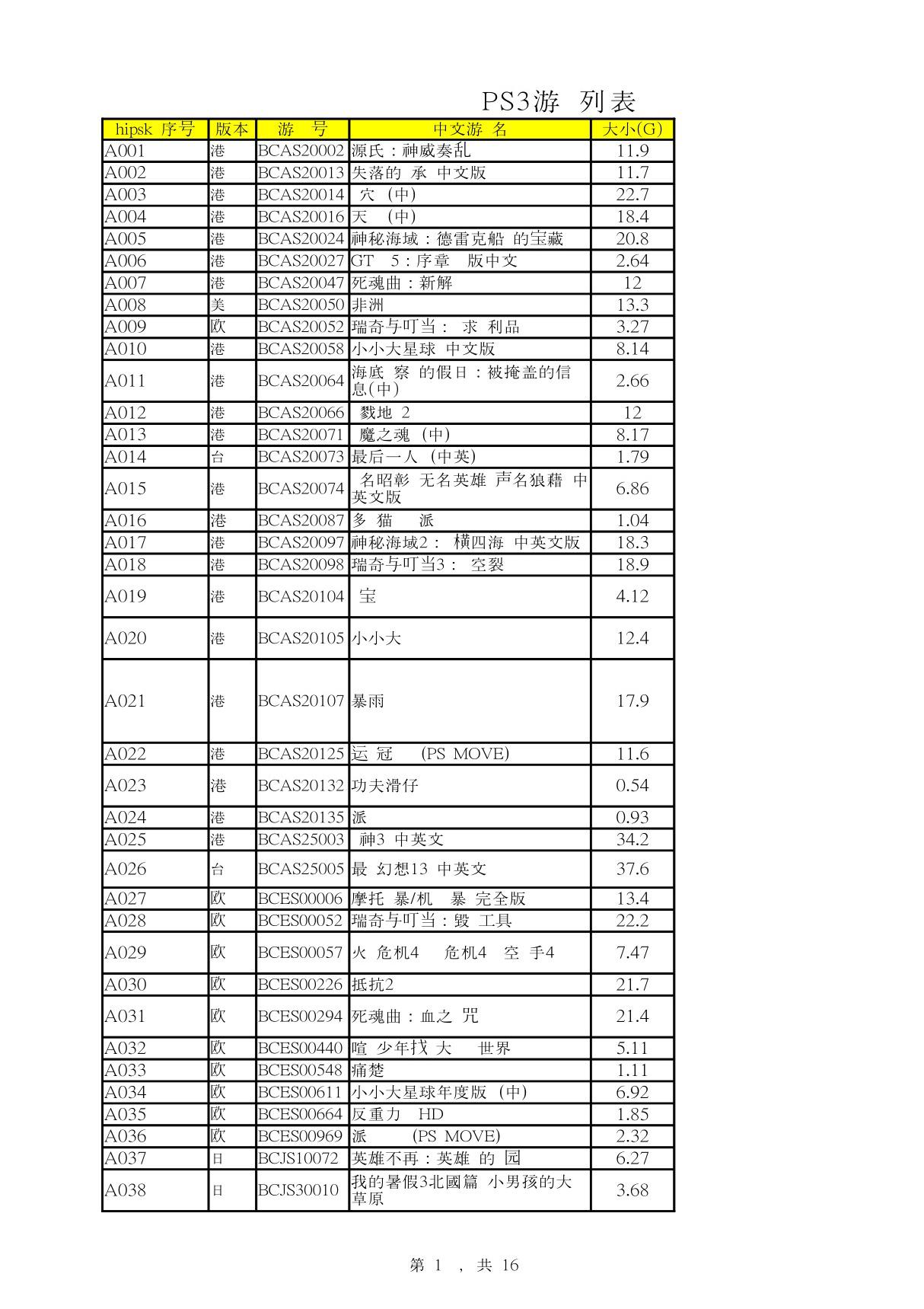 PS3游戏清单完整版(附编号，封面，运行情况)