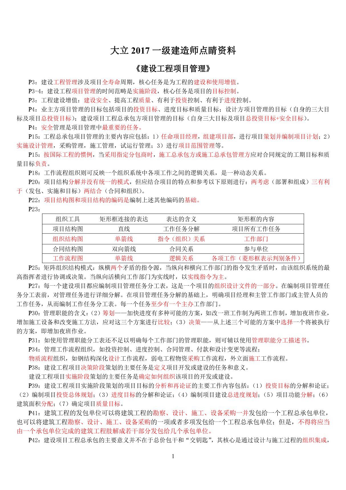 备考2018年一级建造师考试建设工程项目管理考点总结点睛资料