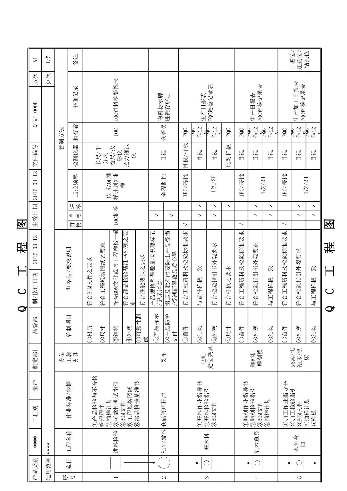 (完整版)QC工程图范本