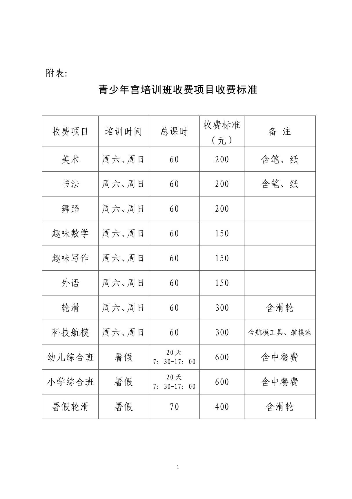 青少年宫培训班收费项目收费标准(精品-PDF)