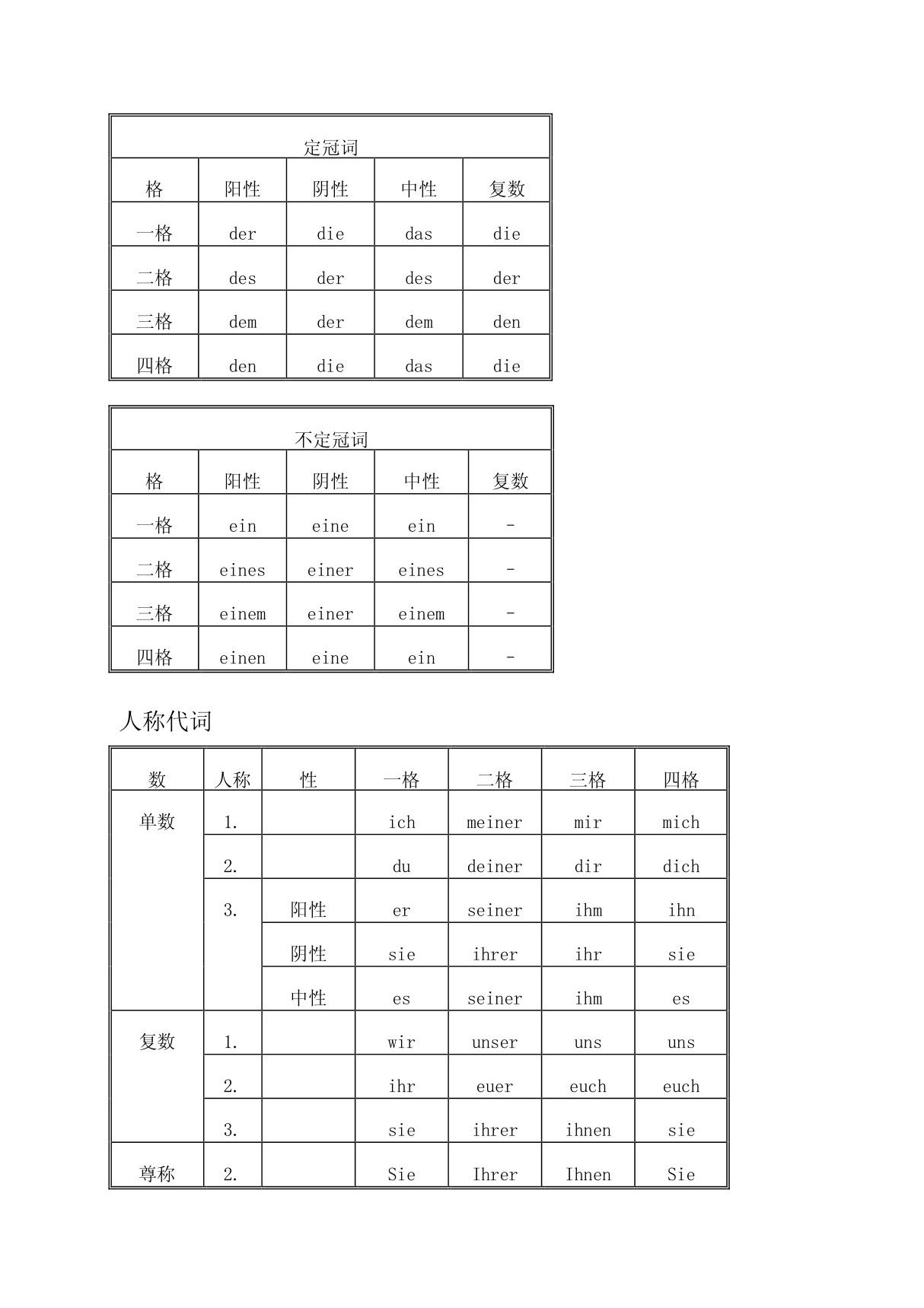 德语冠词及人称代词变格表