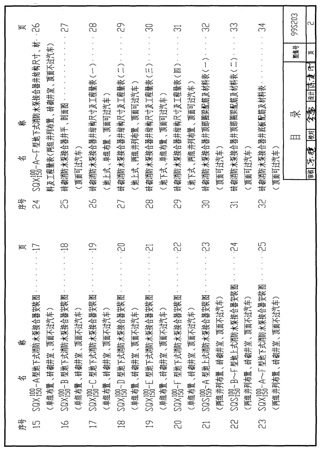 99(03)S203(GJBT-524)消防水泵结合器安装图集