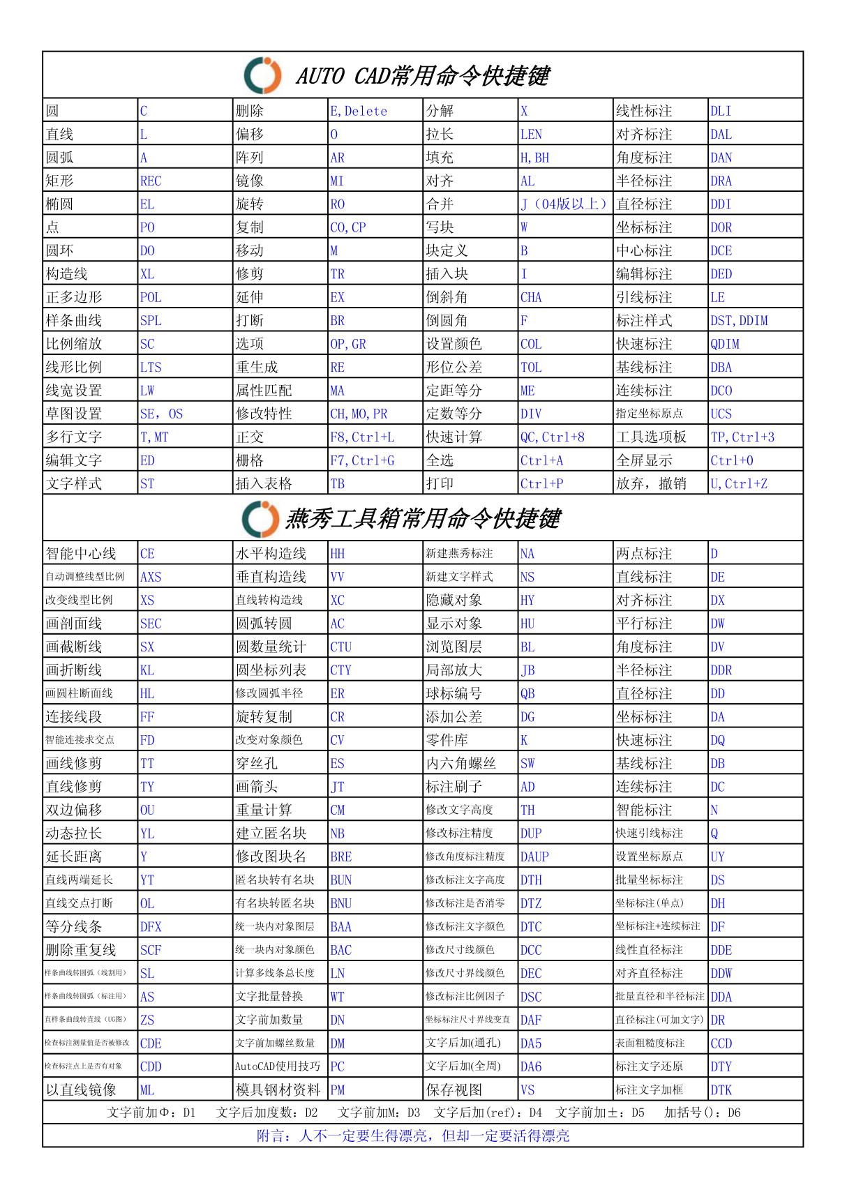 AUTO CAD 燕秀工具箱常用快捷键