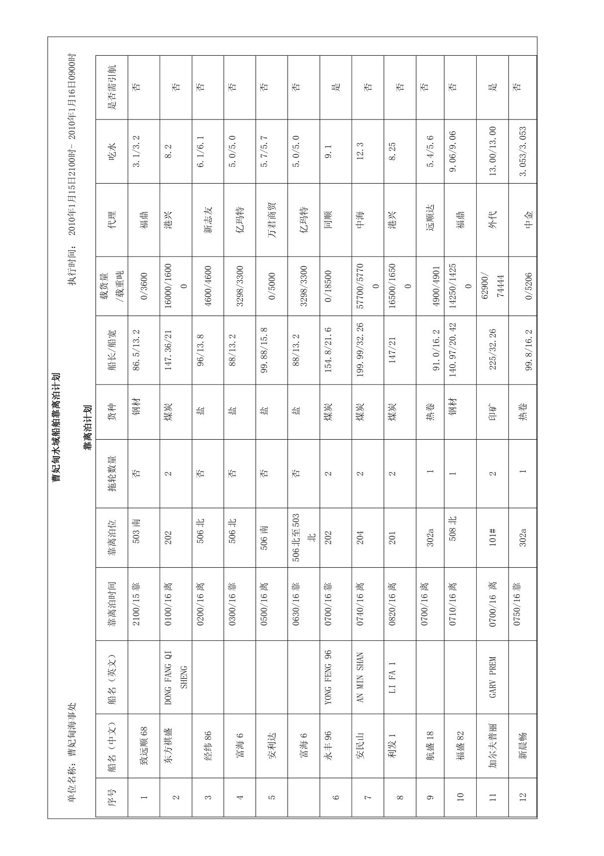 曹妃甸水域船舶靠离泊计划