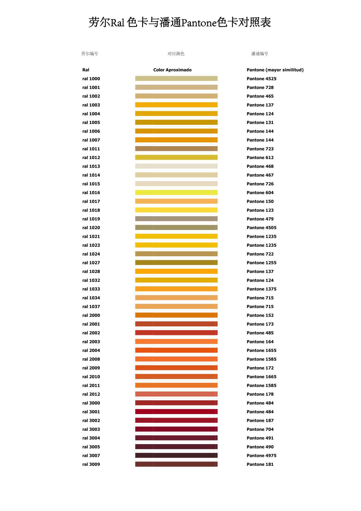 劳尔RAL色卡与潘通PANTONE色卡对照表