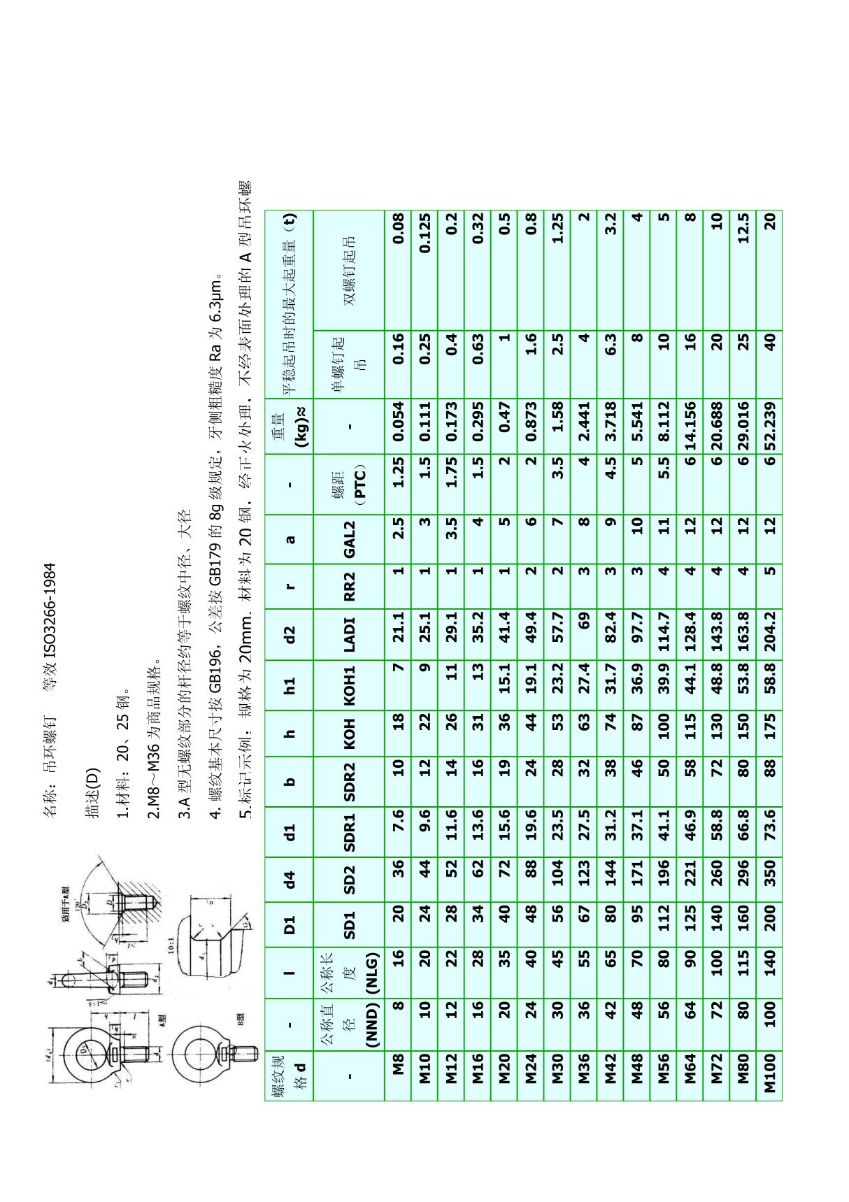 吊环规格与吊重