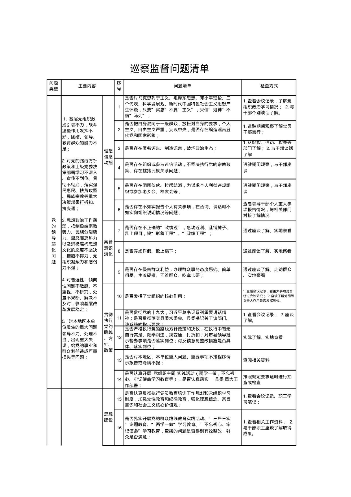 巡察问题清单