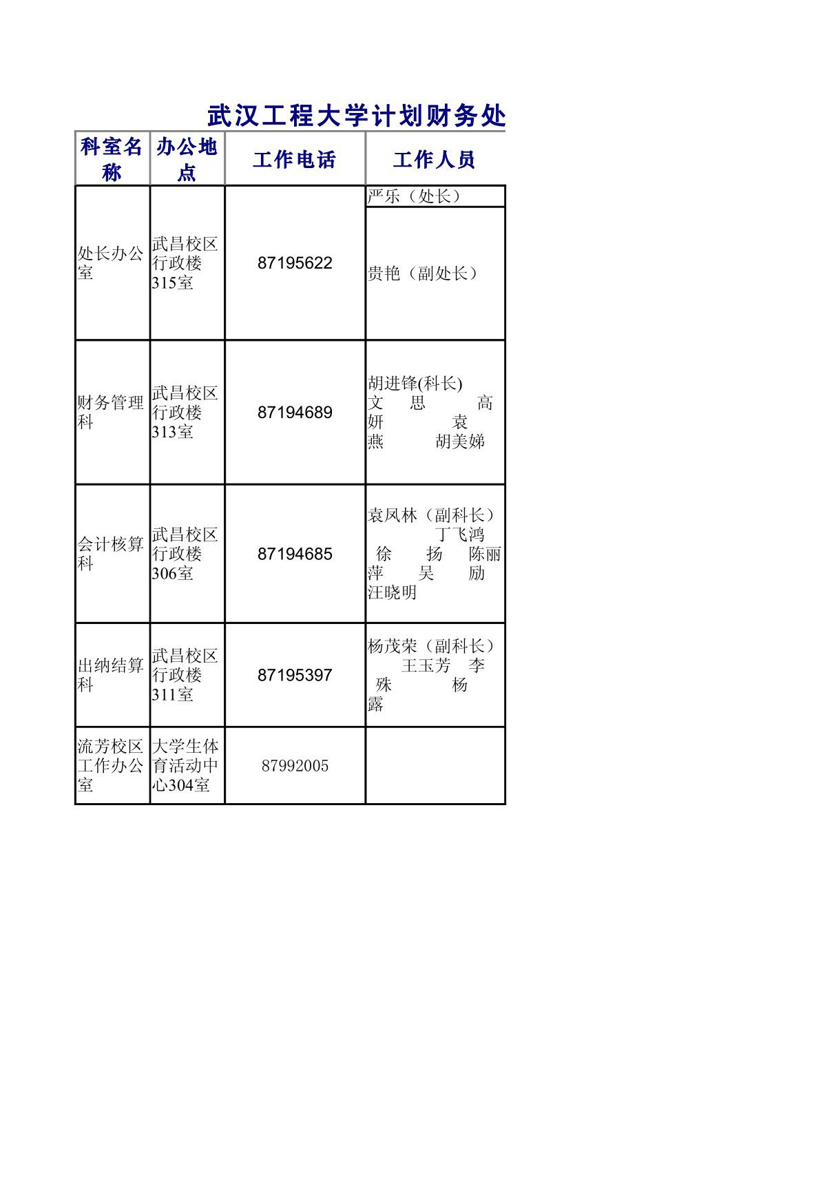 武汉工程大学计划财务处机构设置及工作职责