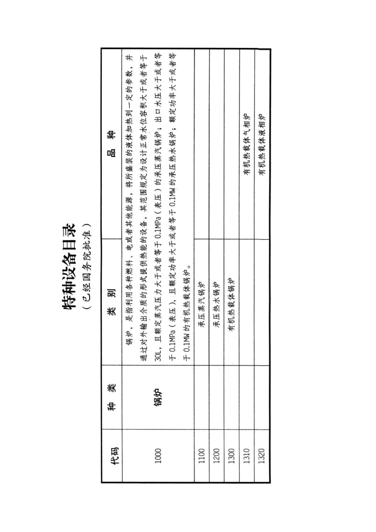 《特种设备目录》2014版