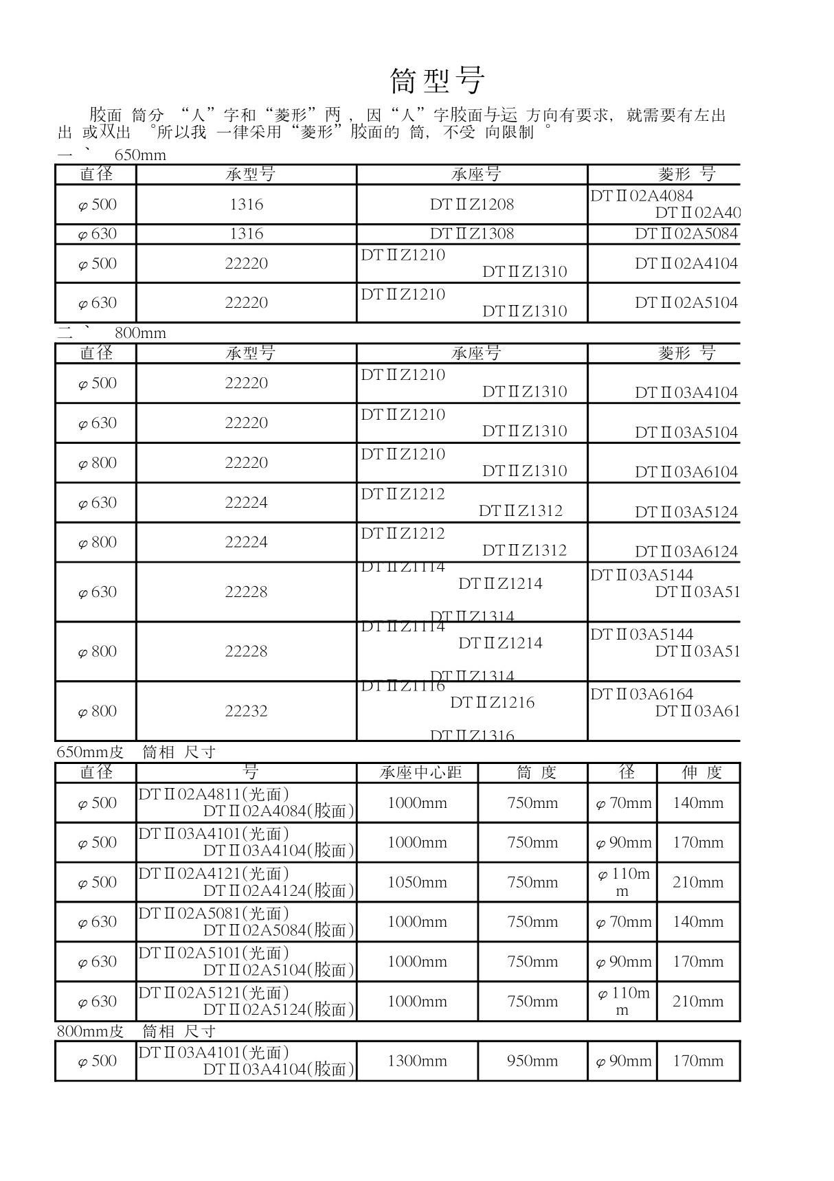 传动滚筒型号