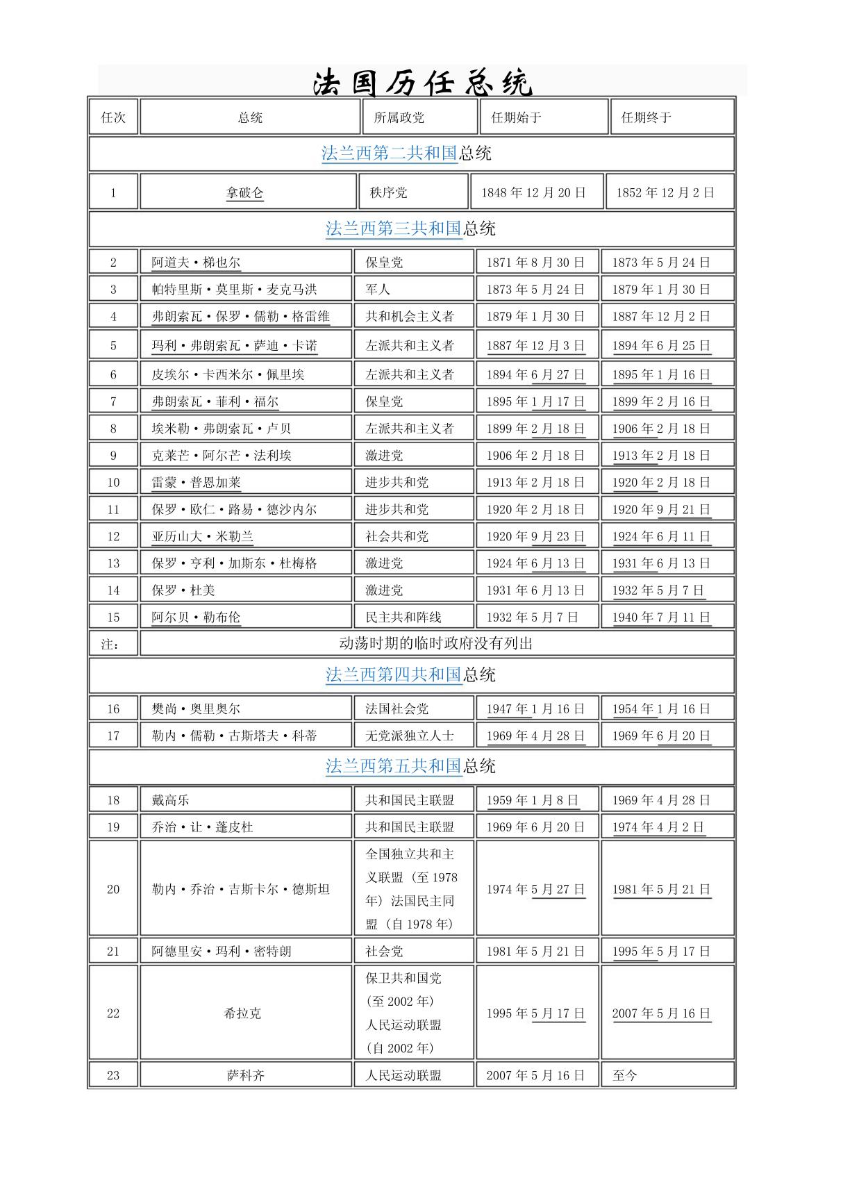 法国历任总统