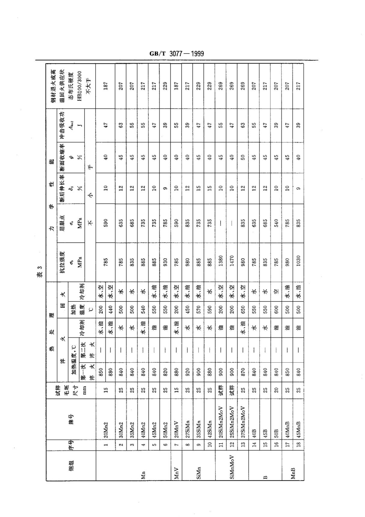 国家标准GB 3077-1999合金结构钢-钢材国家标准行业规范电子版下载 2