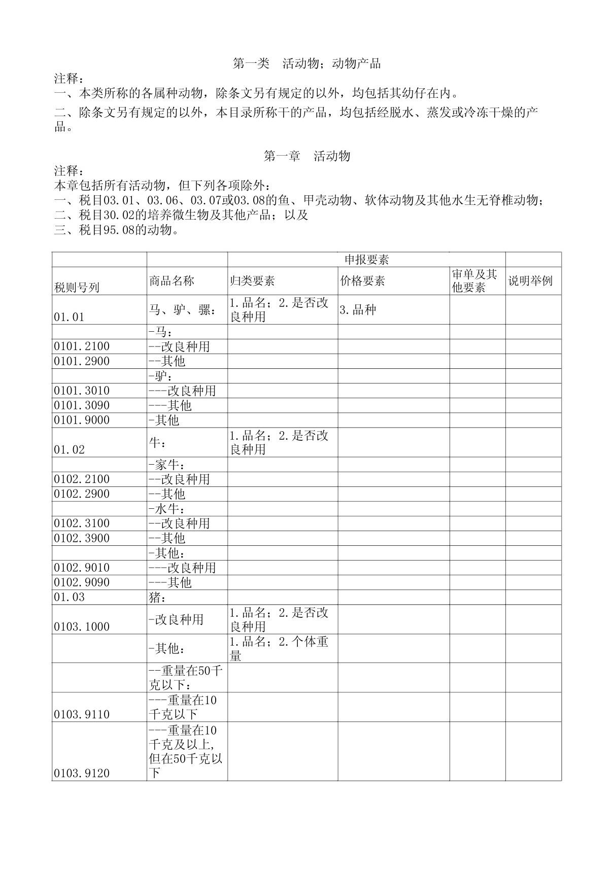 2019年版《中华人民共和国海关进出口商品规范申报目录》