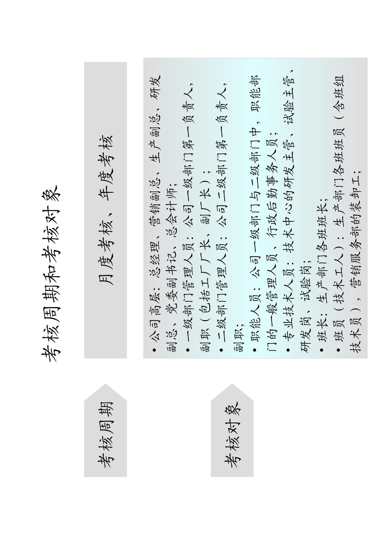 某公司人力资源部绩效考核表(ppt 15)