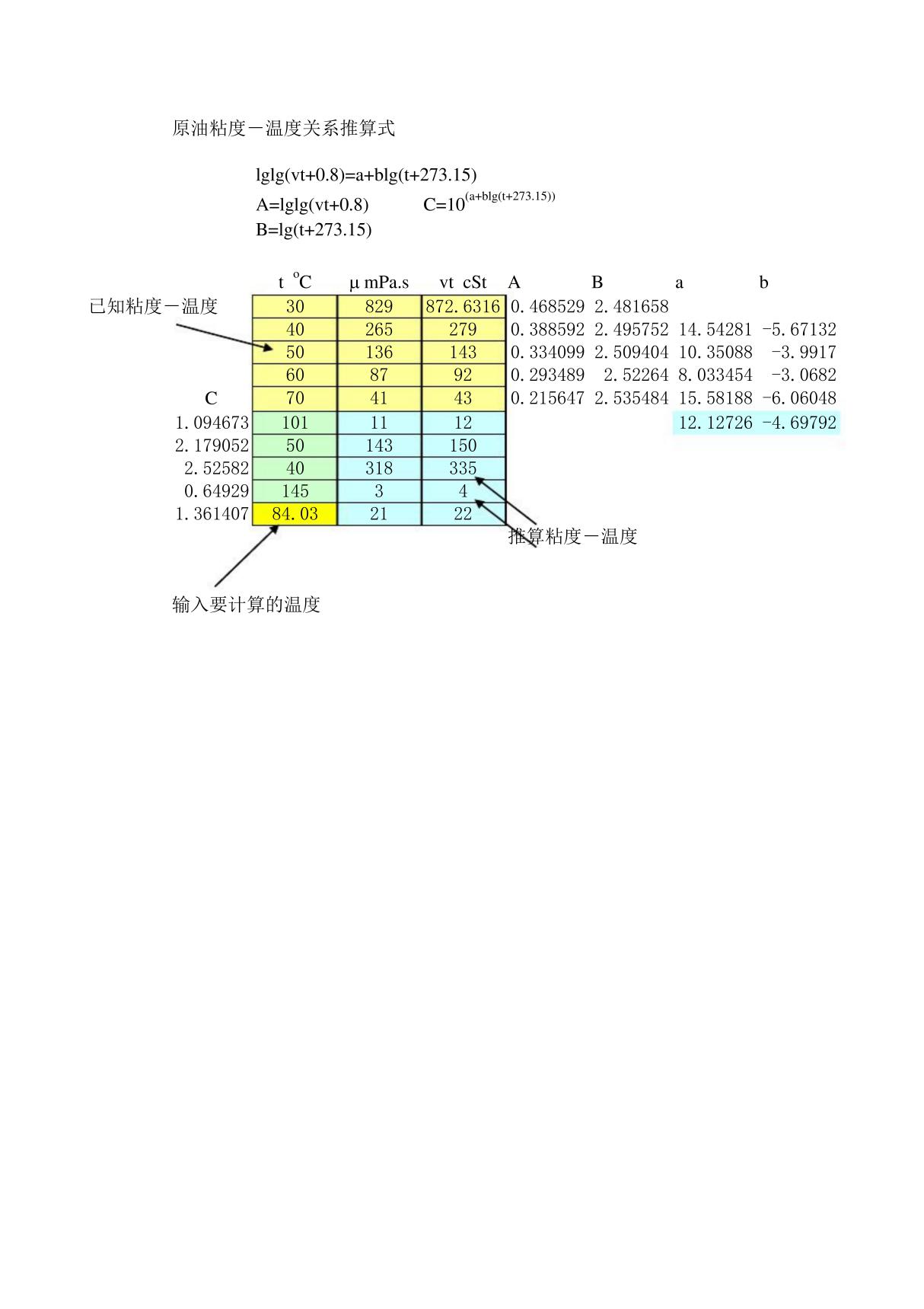 粘度计算