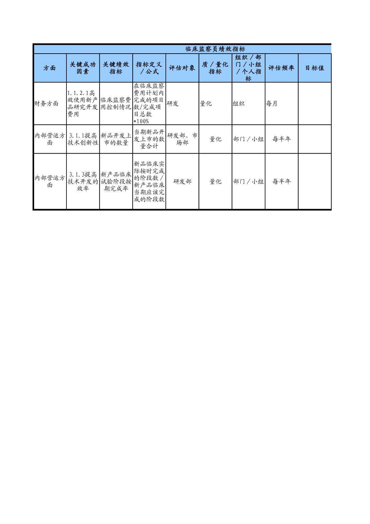 临床监察员绩效指标