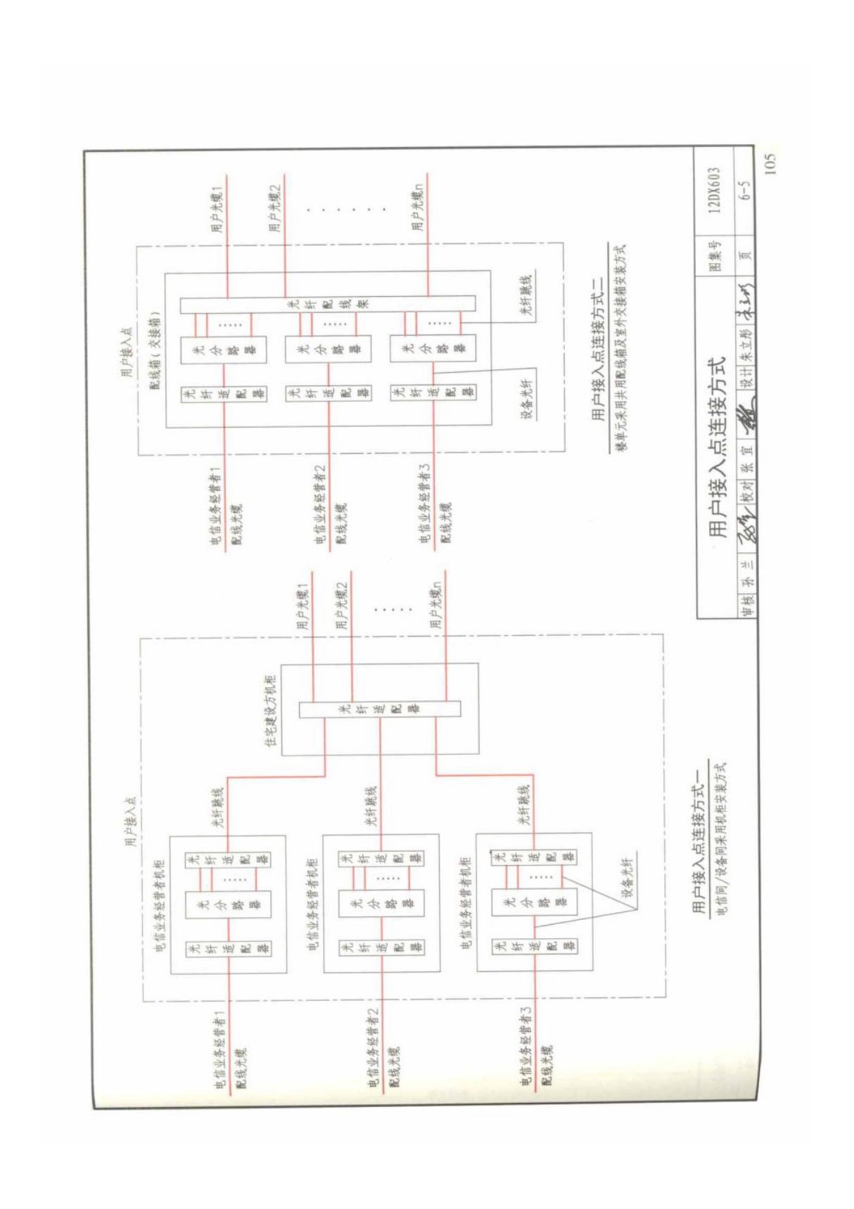 国标图集12DX603住宅小区建筑电气设计与施工-国家建筑标准设计图集电力电气系列电子版 2