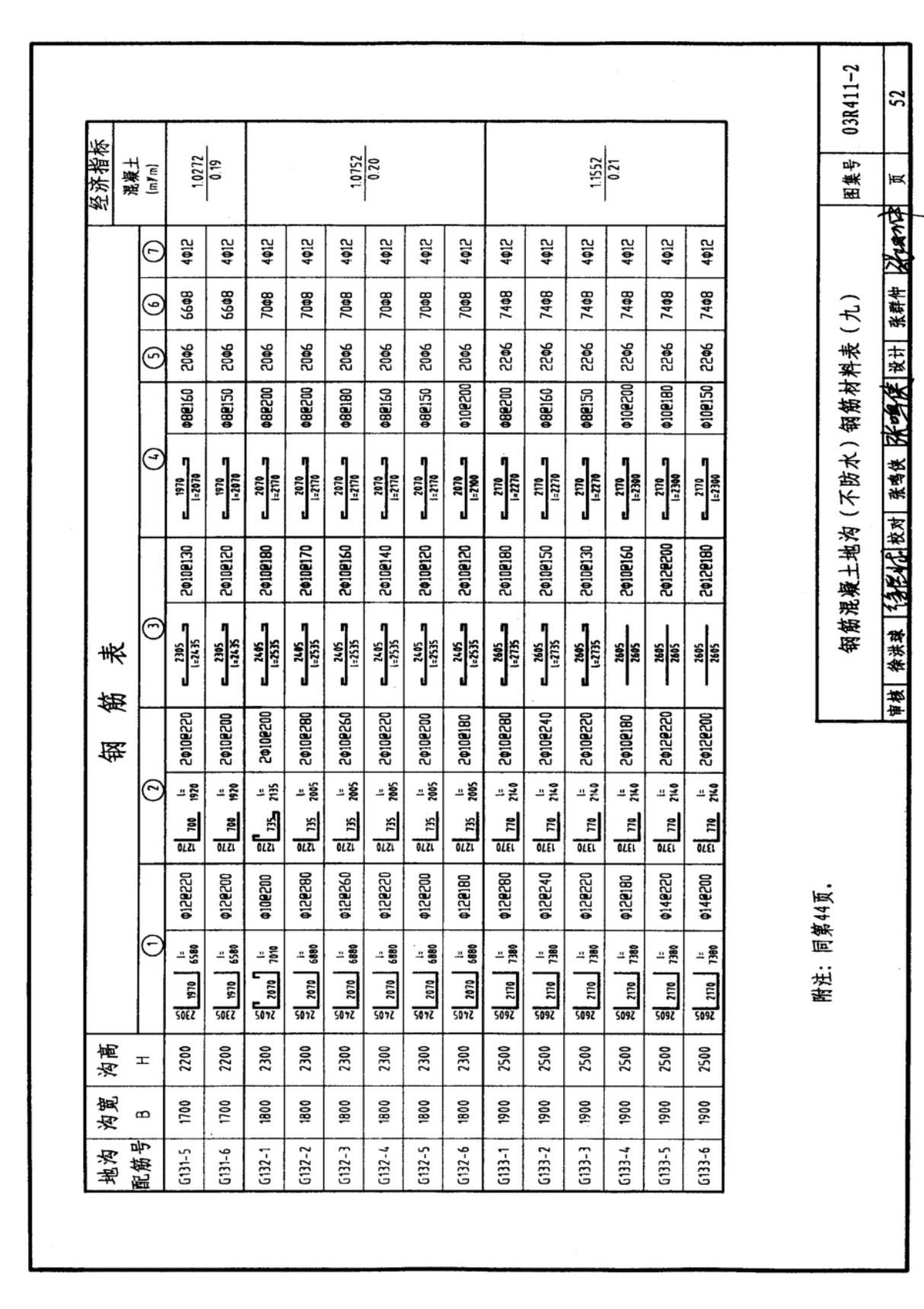 国标图集03R411-2室外热力管道地沟-国家标准动力设计图集电子版 2