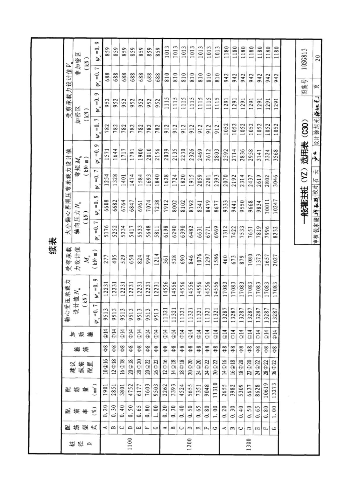 国标图集10SG813钢筋混凝土灌注桩-国家建筑标准设计图集电子版 2