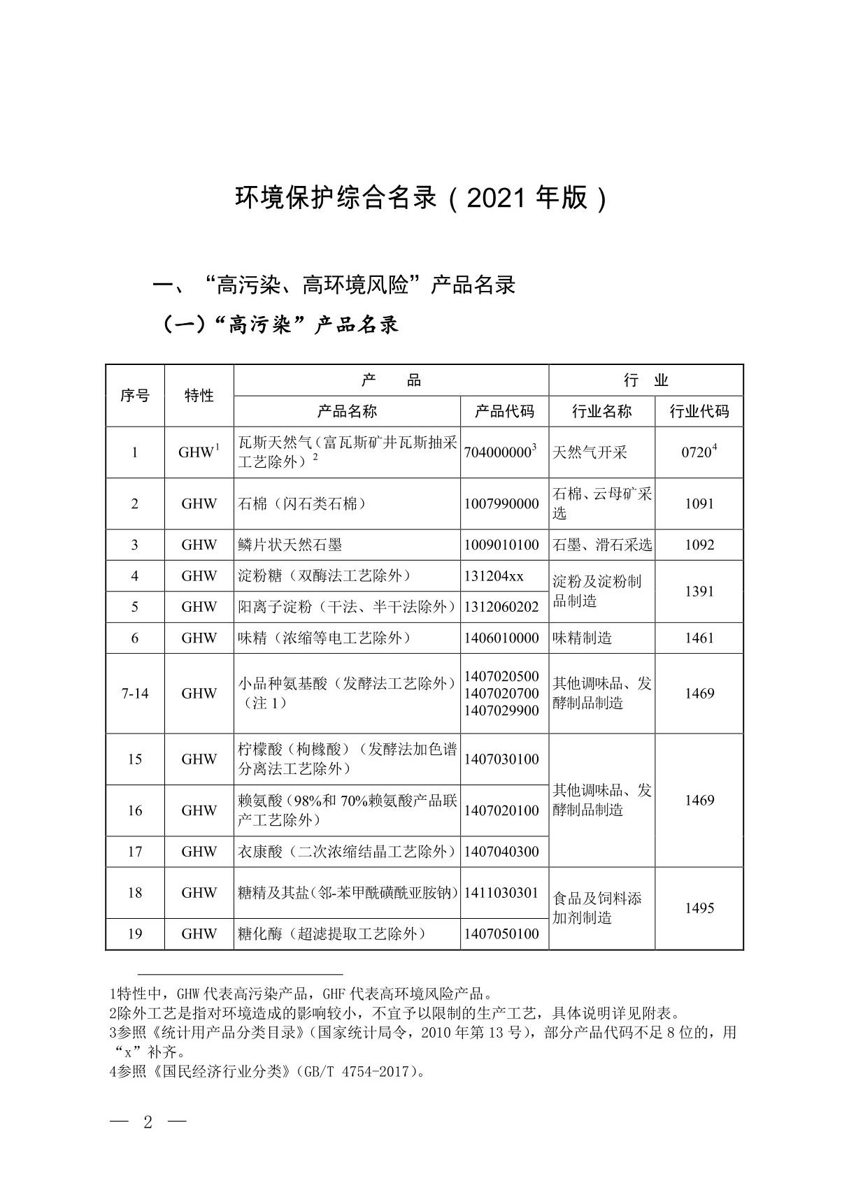 环境保护综合名录(2021年版)