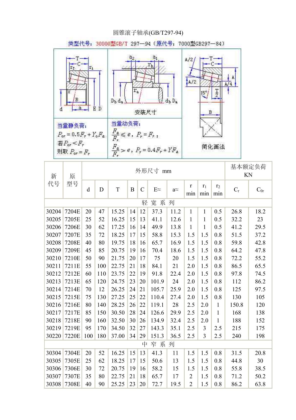 圆锥滚子轴承(GBT297-94)