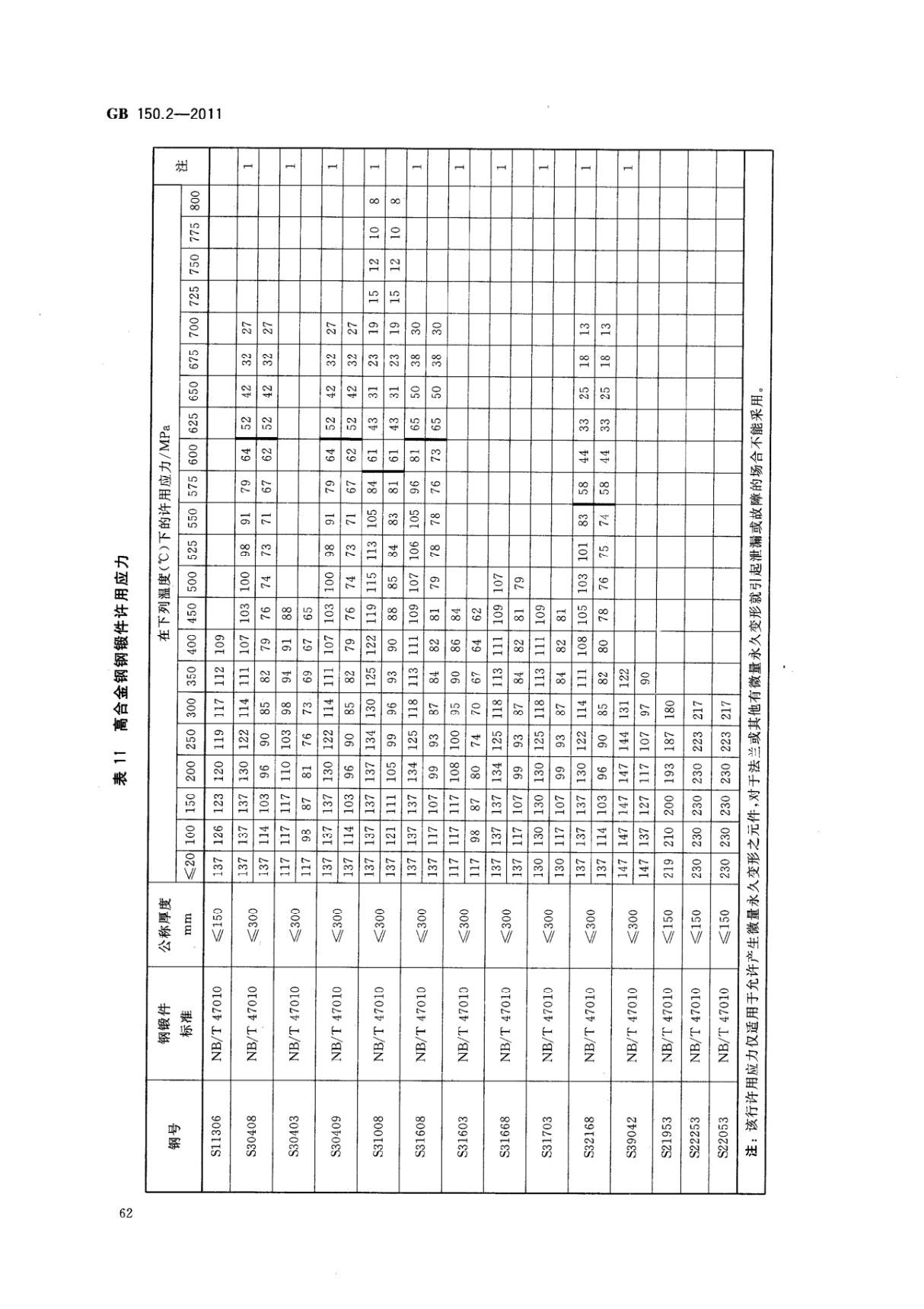 GB 150.2-2011 压力容器 第2部分材料国家标准规范电子版下载第2部分