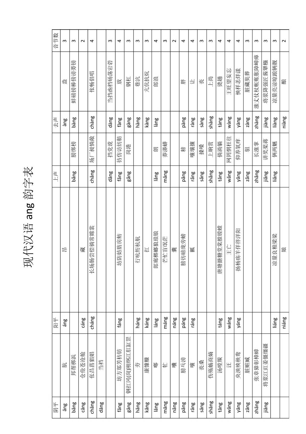 现代汉语ang韵字表