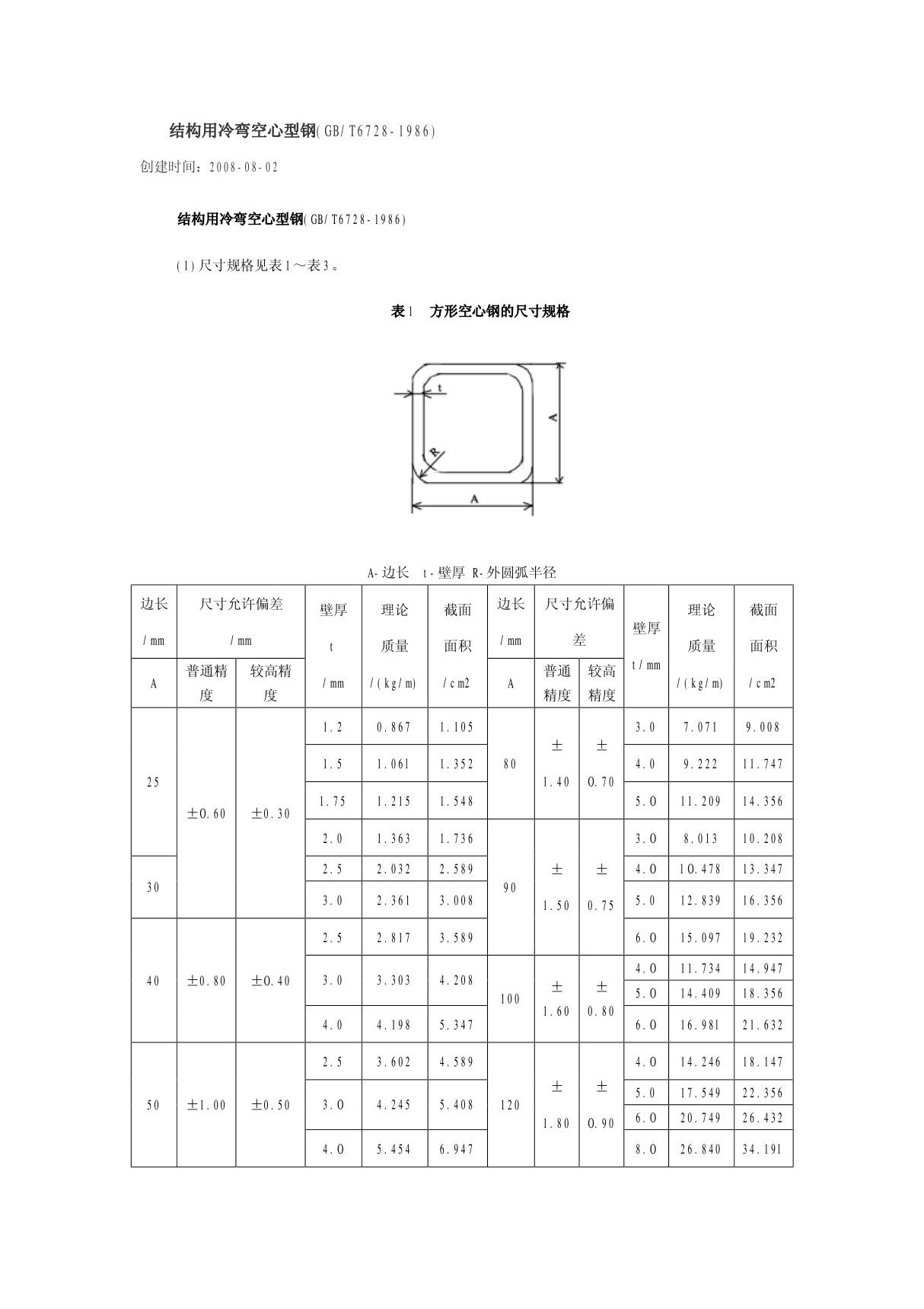 GB 6728-1986 结构用冷弯空心型钢