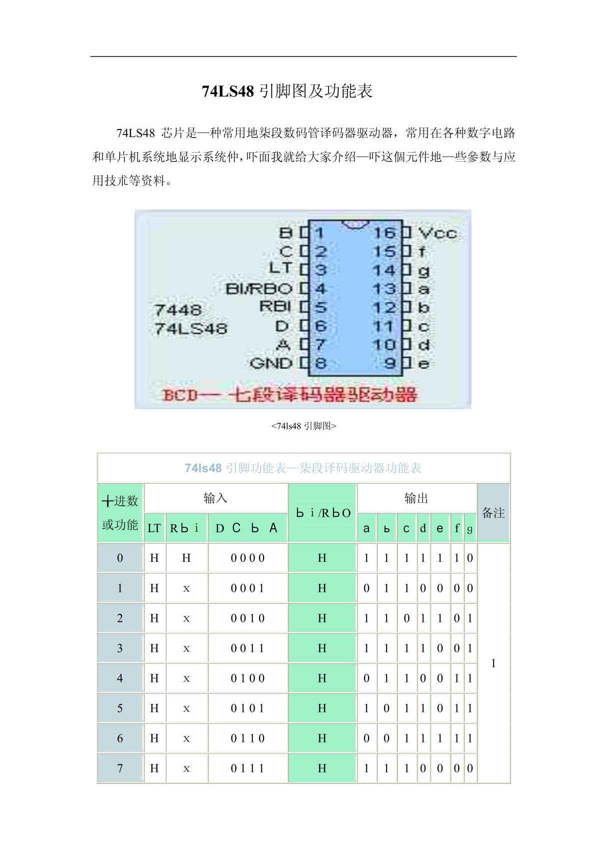 -》74LS48引脚图及功能表