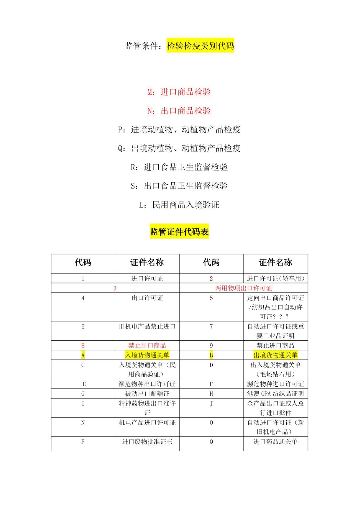 检验检疫类别代码