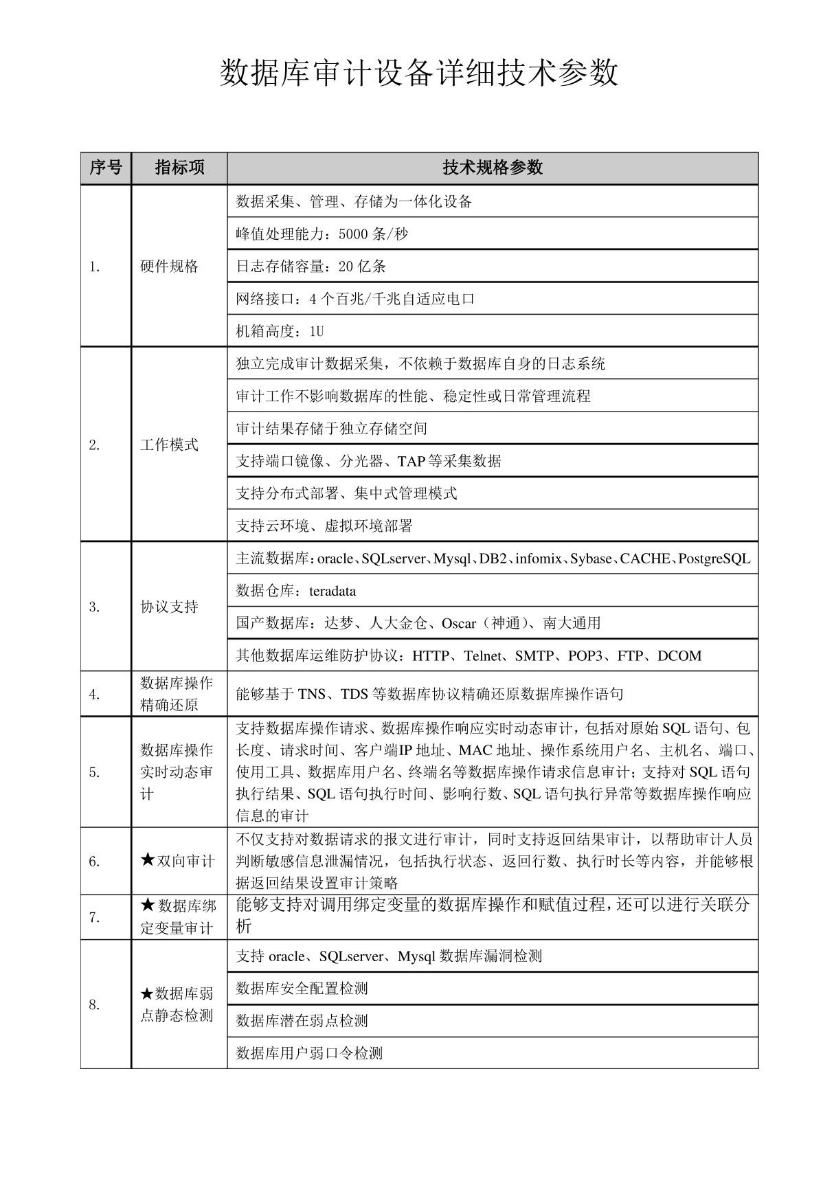 数据库审计设备详细技术参数