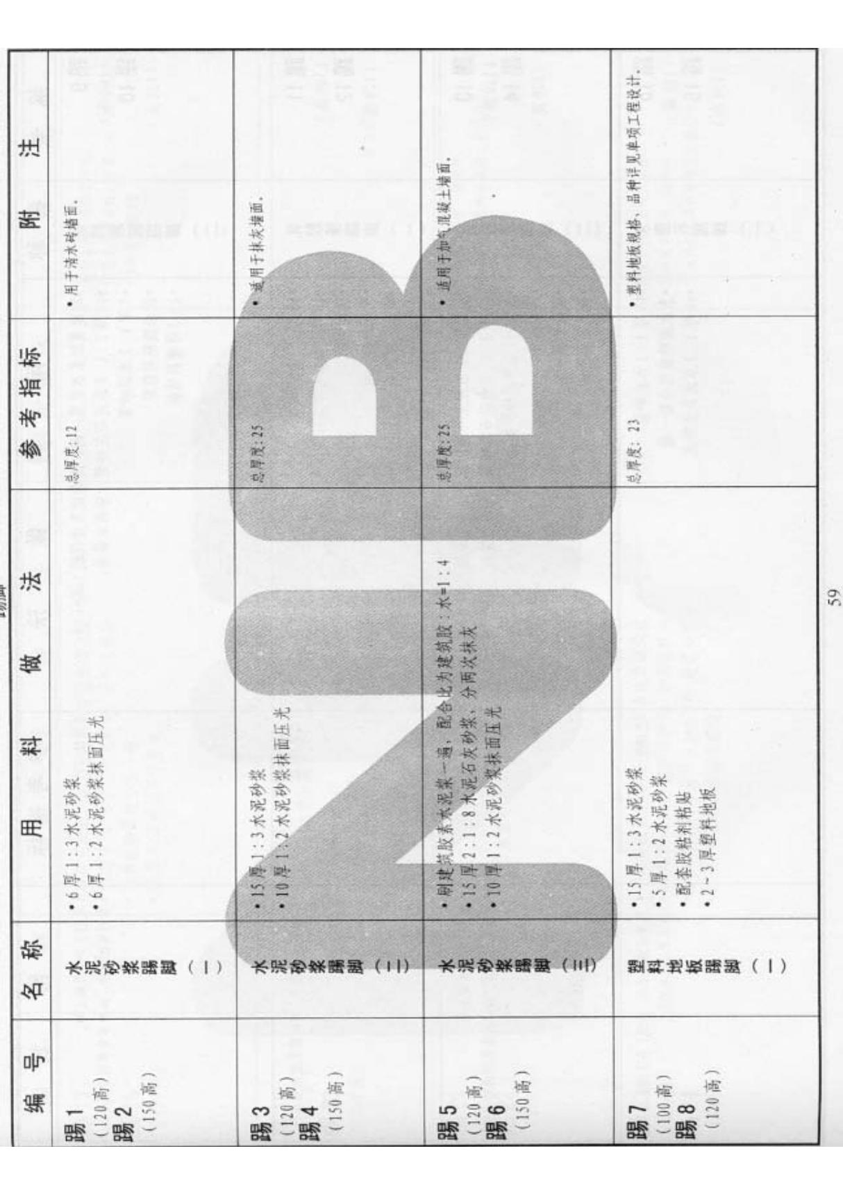 05系列建筑标准设计图集05J1工程做法图集电子版下载内蒙古天津河北山西河南联合编制 2