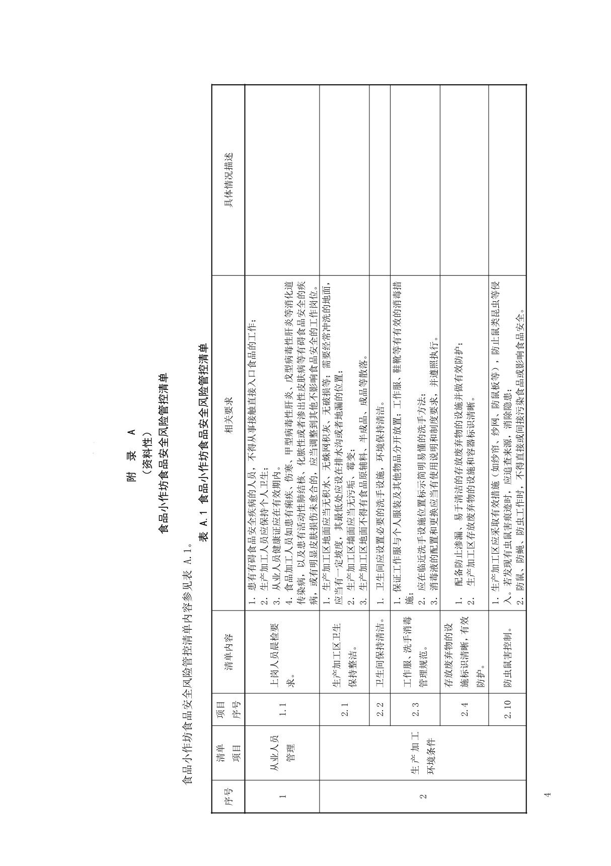 食品小作坊食品安全风险管控清单