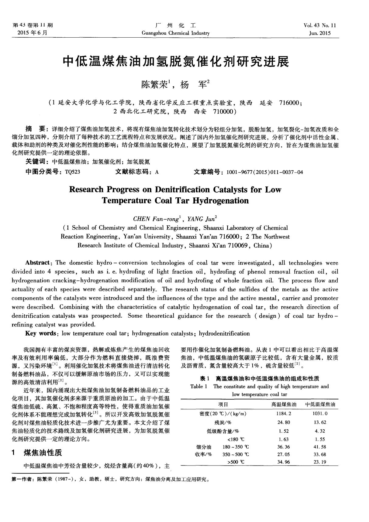 中低温煤焦油加氢脱氮催化剂研究进展