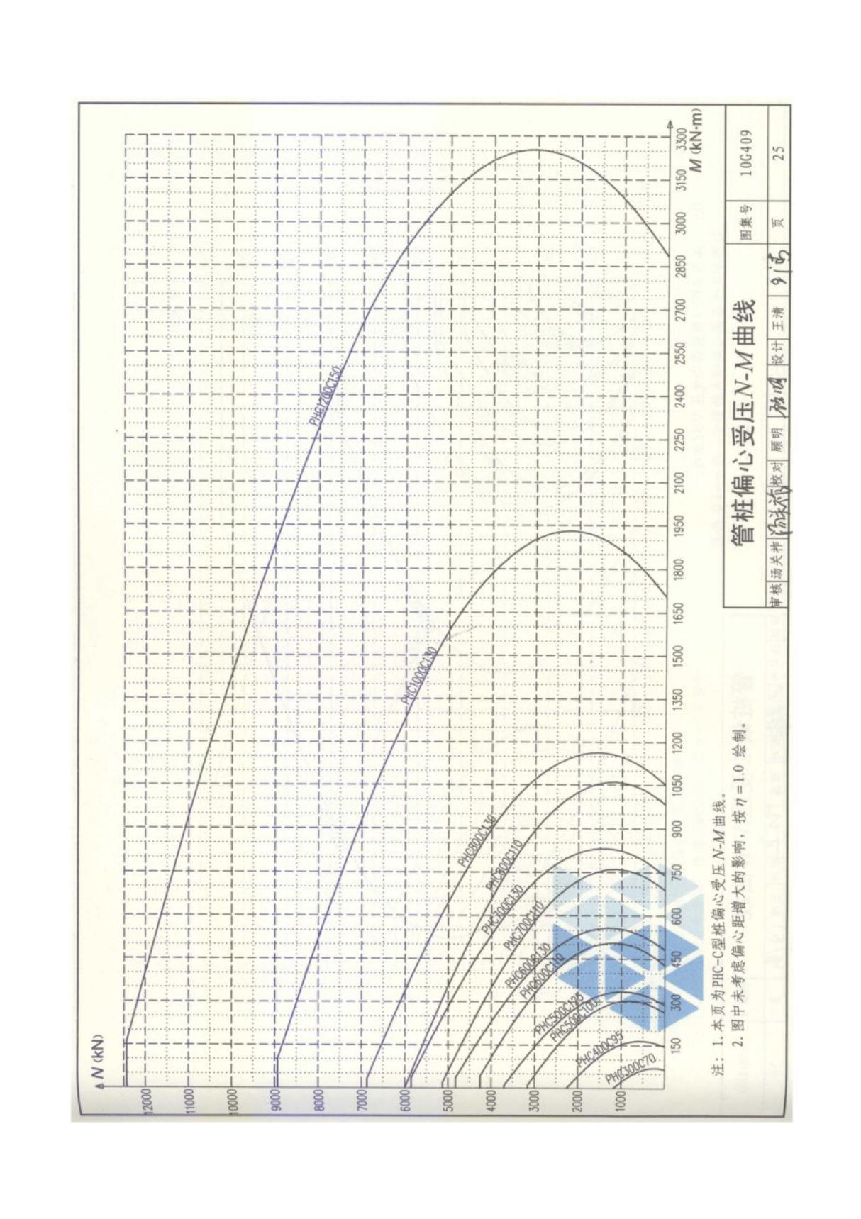 国标图集10G409预应力混凝土管桩-国家建筑标准设计图集电子版 2