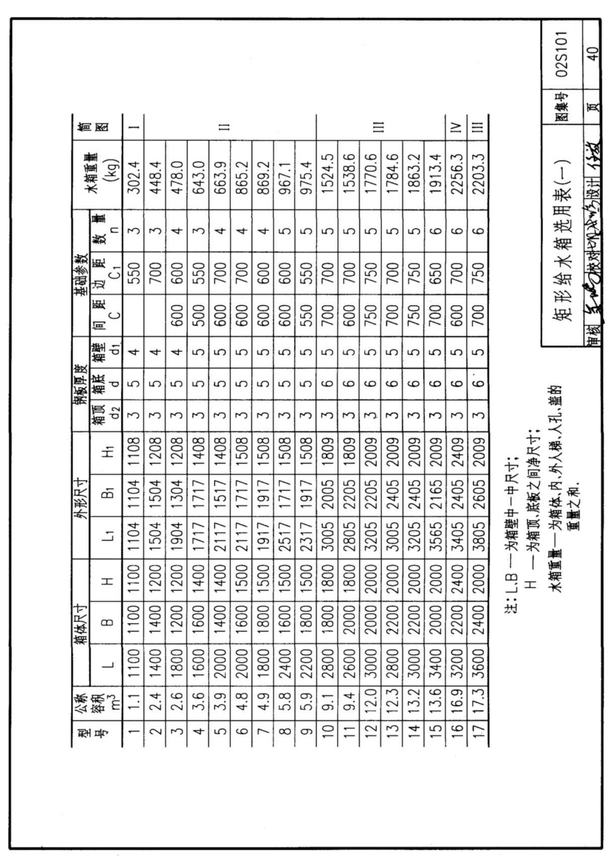 国标图集02S101-国家建筑标准设计图集电子版 2