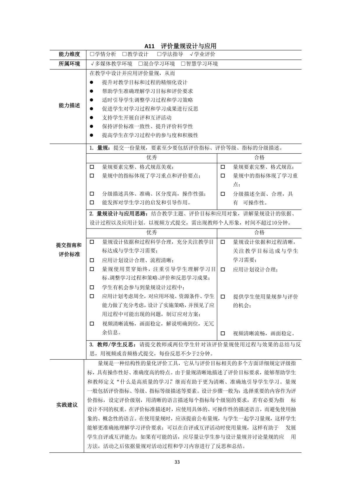 A11 评价量规设计与应用