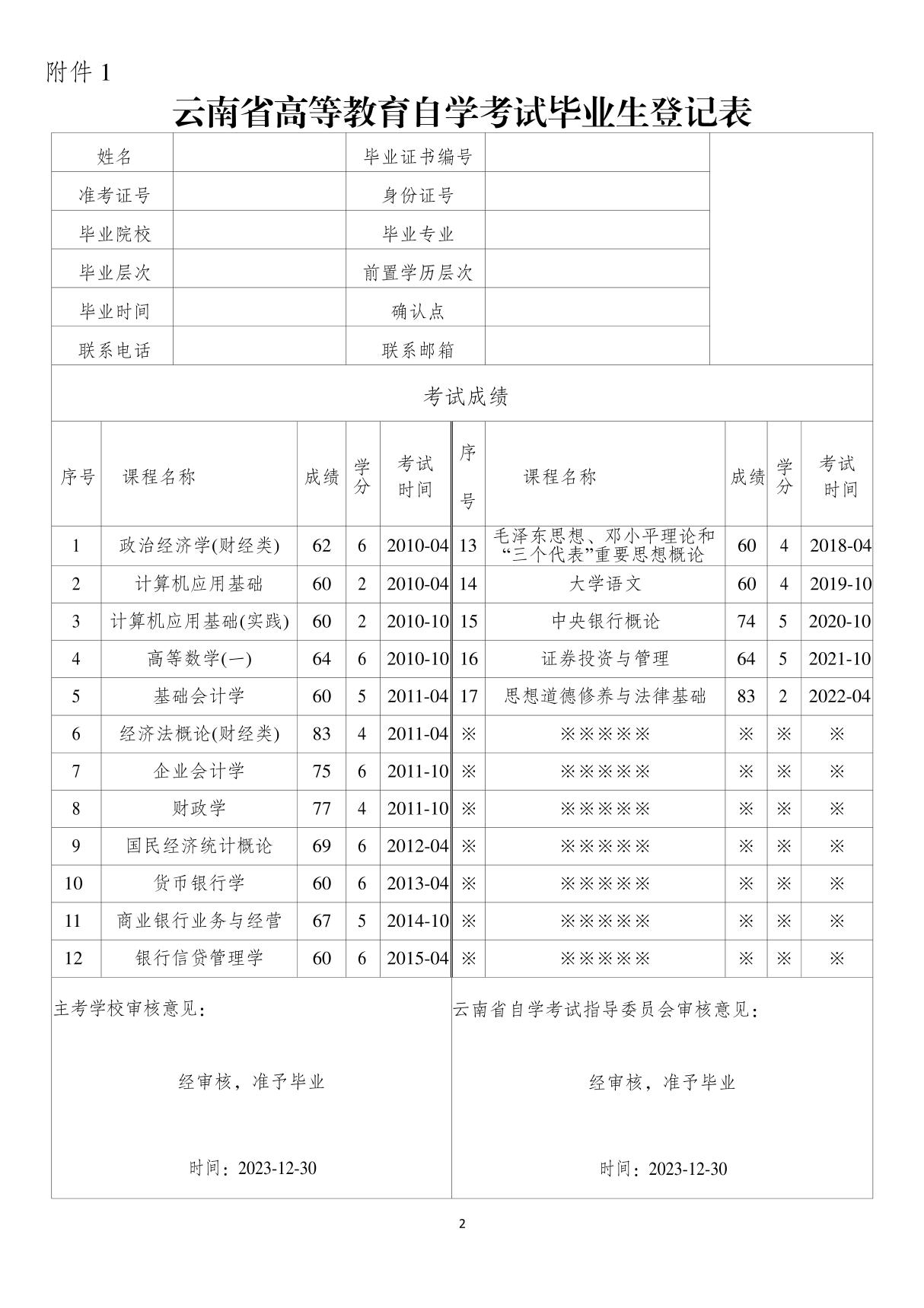 云南省高等教育自学考试毕业生登记表