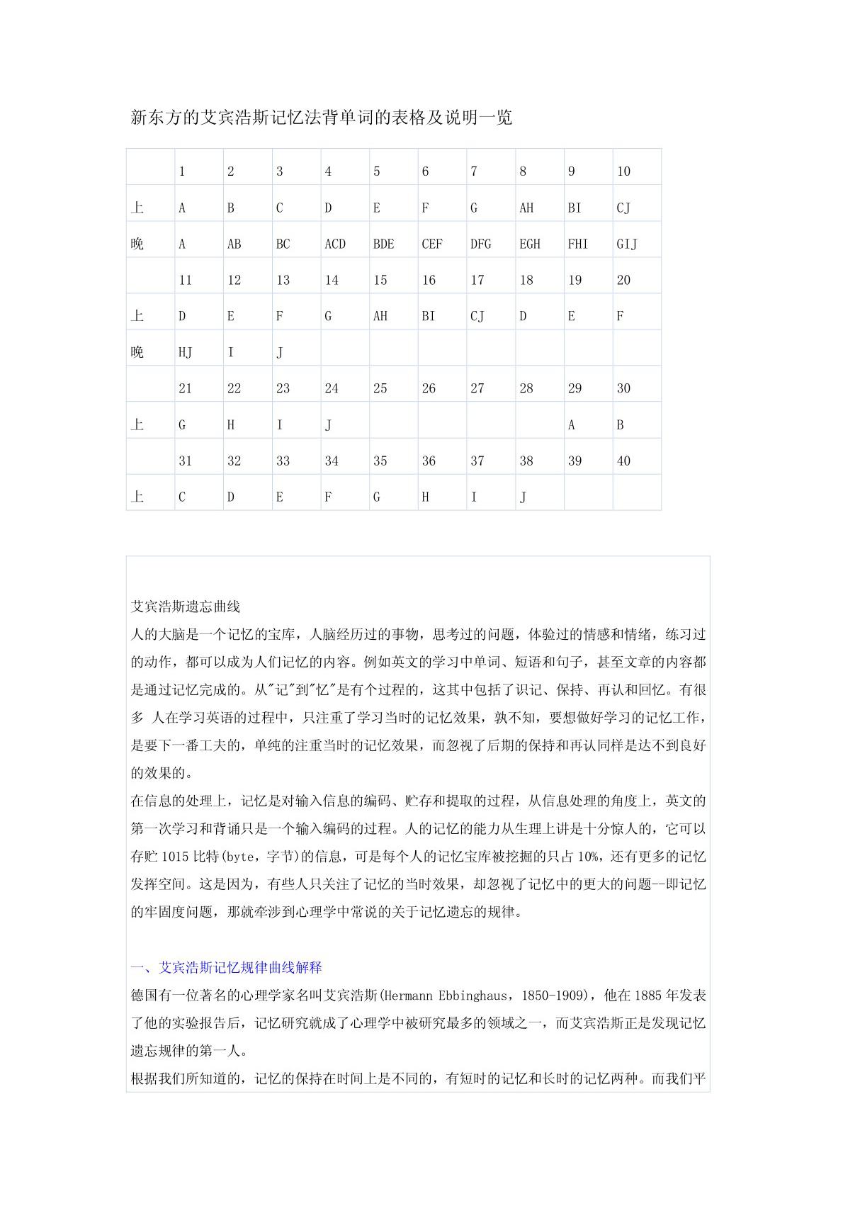 艾宾浩斯记忆法背单词的表格及说明一览 PDF