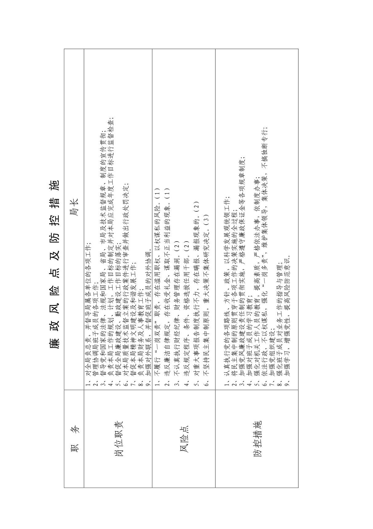 廉政风险点防控措施一览表