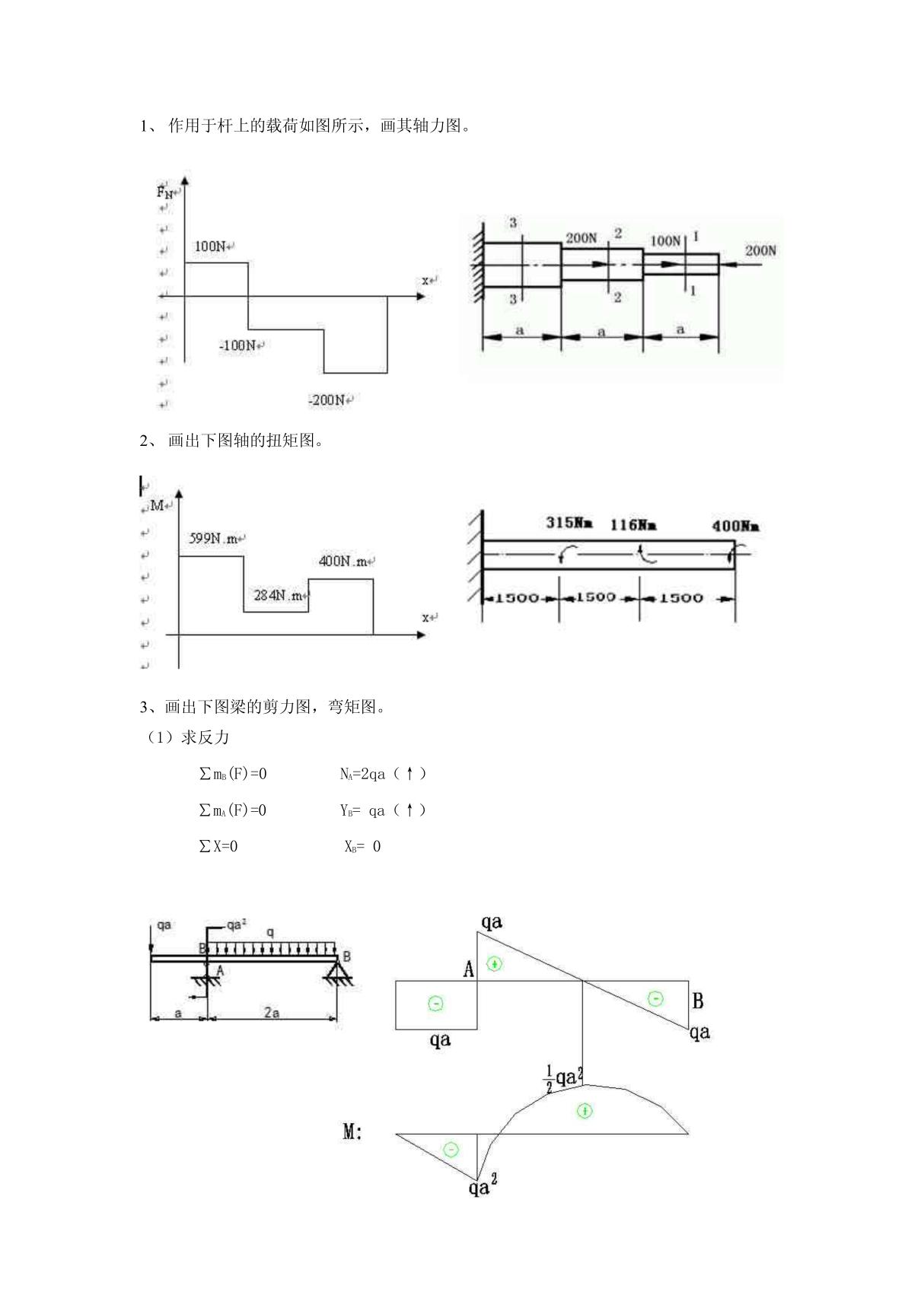 材料力学典型题